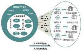 建筑設(shè)計企業(yè)如何做好信息平臺化管理